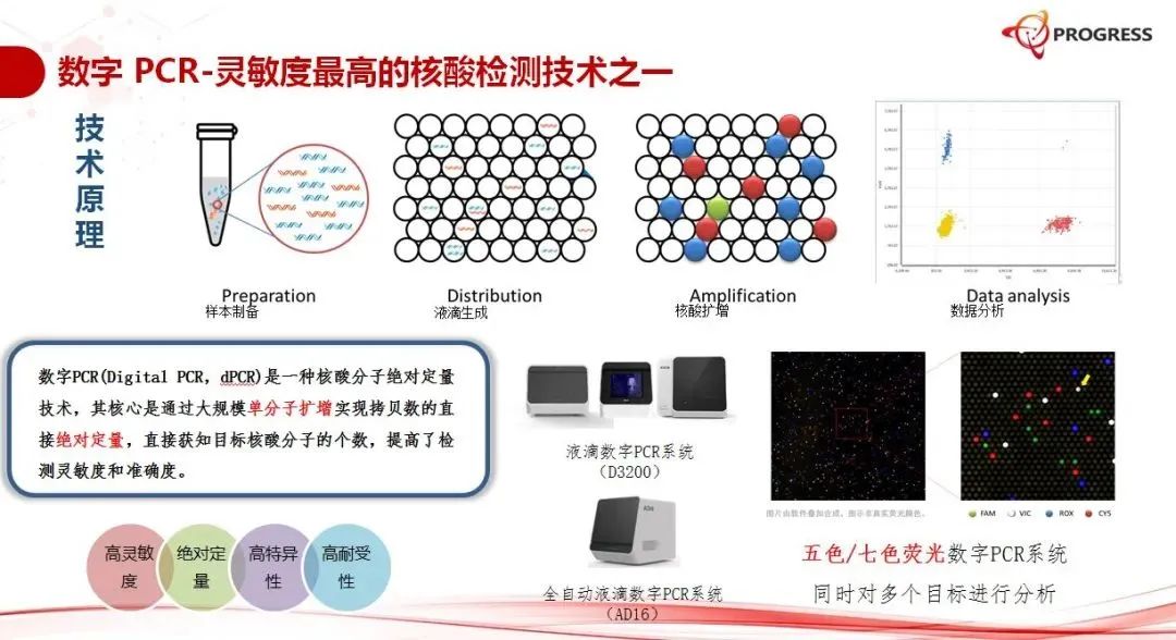 “迪迪”一下，无所遁形！南京市中医院新一代数字PCR技术助力感染精准诊断！(图1)