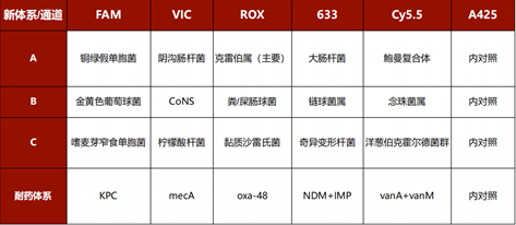 “迪迪”一下，无所遁形！南京市中医院新一代数字PCR技术助力感染精准诊断！(图5)