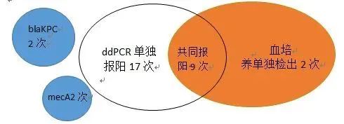 “迪迪”一下，无所遁形！南京市中医院新一代数字PCR技术助力感染精准诊断！(图6)